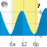 Mad Horse Creek tide chart for Sunday, September 7, 2025
