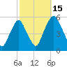 Mad Horse Creek tide chart for Wednesday, October 15, 2025
