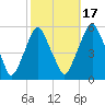 Mad Horse Creek tide chart for Friday, October 17, 2025