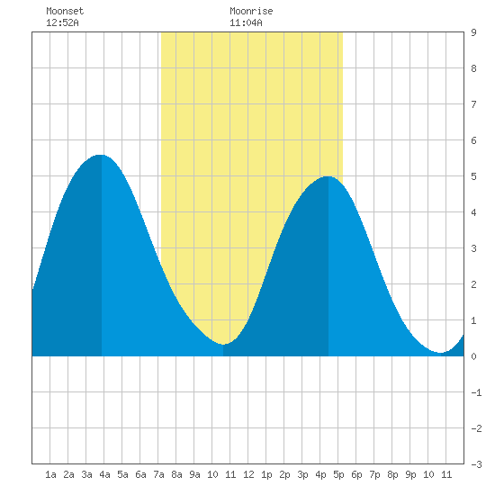 Mad Horse Creek tide chart for Monday, January 26, 2026