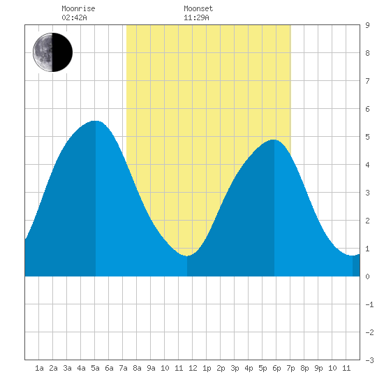 Mad Horse Creek tide chart for Wednesday, March 11, 2026