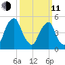 Mad Horse Creek tide chart for Wednesday, March 11, 2026