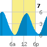 Mad Horse Creek tide chart for Saturday, March 7, 2026