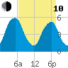 Mad Horse Creek tide chart for Friday, April 10, 2026