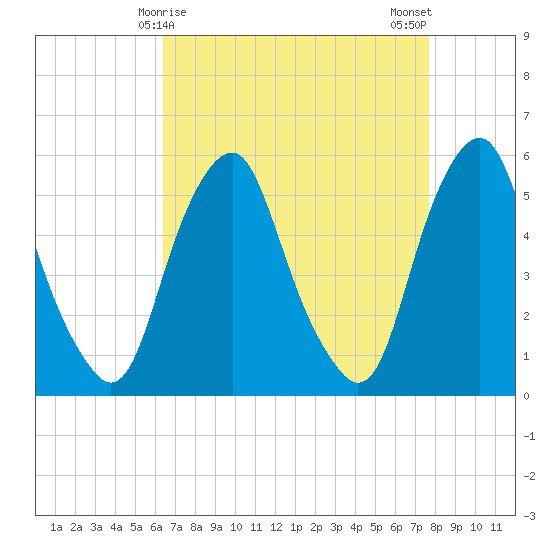 Mad Horse Creek tide chart for Wednesday, April 15, 2026
