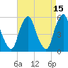 Mad Horse Creek tide chart for Wednesday, April 15, 2026