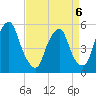 Mad Horse Creek tide chart for Monday, April 6, 2026