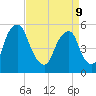 Mad Horse Creek tide chart for Thursday, April 9, 2026