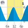 Mad Horse Creek tide chart for Friday, May 1, 2026