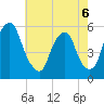 Mad Horse Creek tide chart for Wednesday, May 6, 2026