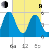 Mad Horse Creek tide chart for Saturday, May 9, 2026