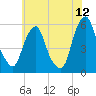 Mad Horse Creek tide chart for Friday, June 12, 2026