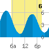 Mad Horse Creek tide chart for Saturday, June 6, 2026