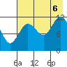 Aguchik Island tide chart for Saturday, August 6, 2022
