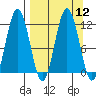 Aguchik Island tide chart for Monday, September 12, 2022