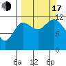 Aguchik Island tide chart for Saturday, September 17, 2022