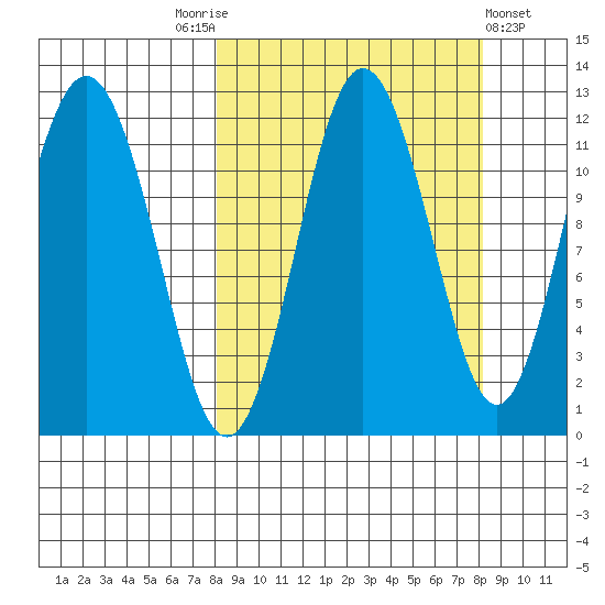 Aguchik Island tide chart for Saturday, September 24, 2022