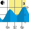 Aguchik Island tide chart for Saturday, September 3, 2022