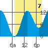Aguchik Island tide chart for Wednesday, September 7, 2022