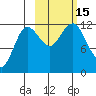 Aguchik Island tide chart for Saturday, October 15, 2022