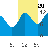 Aguchik Island tide chart for Thursday, October 20, 2022