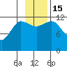 Aguchik Island tide chart for Tuesday, November 15, 2022