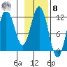 Aguchik Island tide chart for Tuesday, November 8, 2022