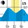 Aguchik Island tide chart for Thursday, December 15, 2022