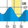 Aguchik Island tide chart for Monday, January 16, 2023