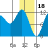 Aguchik Island tide chart for Wednesday, January 18, 2023