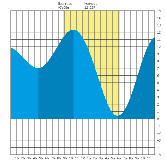 Aguchik Island tide chart for Thursday, February 16, 2023