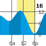 Aguchik Island tide chart for Thursday, February 16, 2023