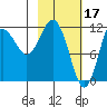 Aguchik Island tide chart for Friday, February 17, 2023