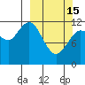 Aguchik Island tide chart for Wednesday, March 15, 2023