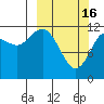 Aguchik Island tide chart for Thursday, March 16, 2023