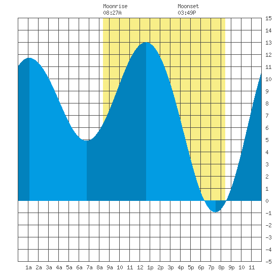 Aguchik Island tide chart for Saturday, March 18, 2023