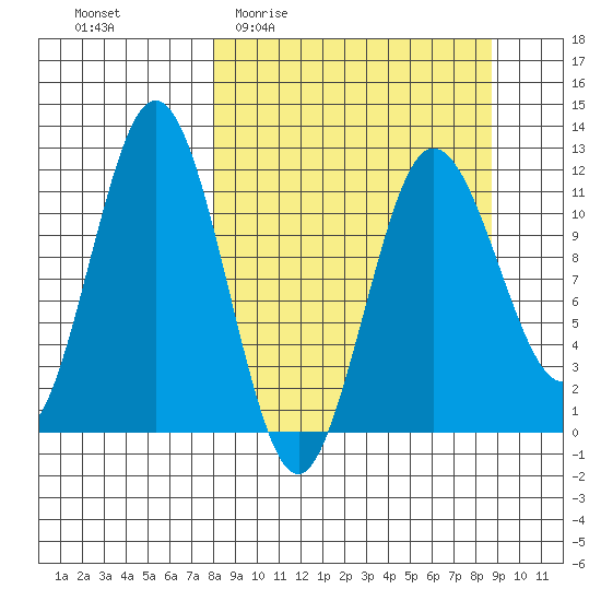 Aguchik Island tide chart for Saturday, March 25, 2023