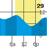 Aguchik Island tide chart for Wednesday, March 29, 2023