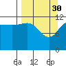 Aguchik Island tide chart for Thursday, March 30, 2023