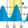 Aguchik Island tide chart for Monday, March 6, 2023