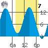 Aguchik Island tide chart for Tuesday, March 7, 2023