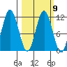 Aguchik Island tide chart for Thursday, March 9, 2023