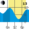 Aguchik Island tide chart for Thursday, April 13, 2023