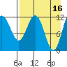 Aguchik Island tide chart for Sunday, April 16, 2023