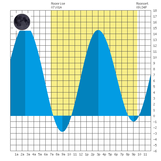 Aguchik Island tide chart for Wednesday, April 19, 2023