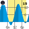 Aguchik Island tide chart for Wednesday, April 19, 2023