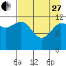Aguchik Island tide chart for Thursday, April 27, 2023