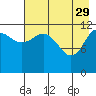 Aguchik Island tide chart for Saturday, April 29, 2023
