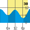 Aguchik Island tide chart for Sunday, April 30, 2023