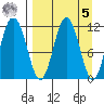Aguchik Island tide chart for Wednesday, April 5, 2023
